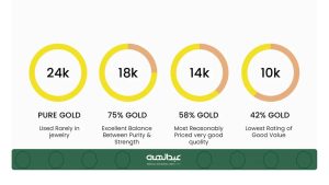 بررسی عیار طلا | جواهری عبدالهی